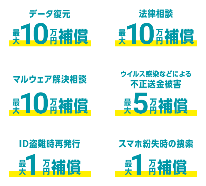 データ復元　最大10万円補償　法律相談　最大10万円補償　マルウェア解決相談　最大10万円補償　ウイルス感染による不正送金被害　最大5万円補償　ID盗難時再発行　最大1万円補償　スマホ紛失時の捜索　最大1万円補償
